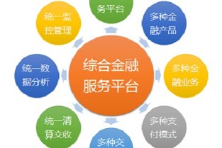 大连房屋网签查询系统 西园二手房