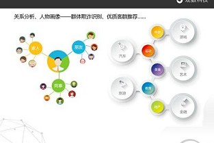 天府新区房管局 新浪地产智库